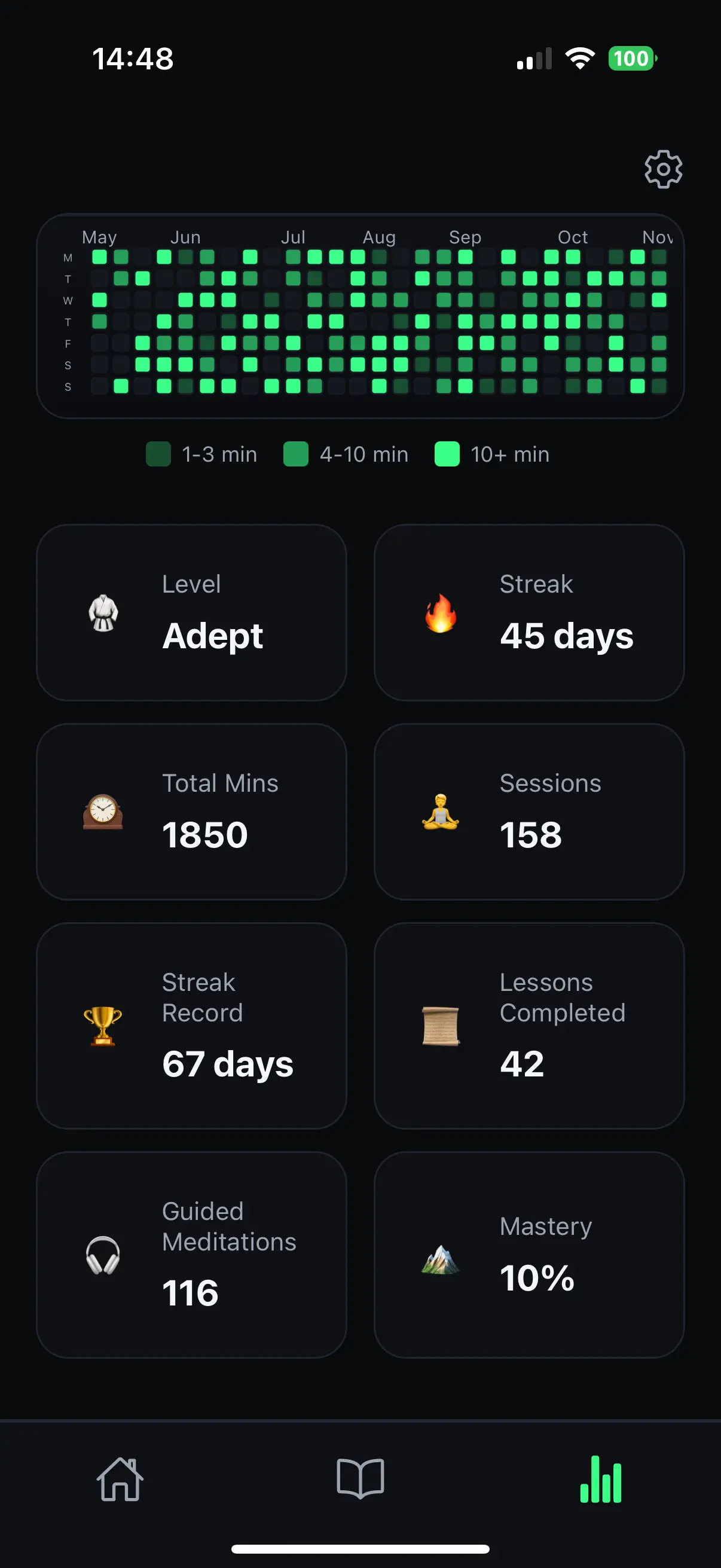 Analytics tab with streaks and a stats heatmap of your sessions.